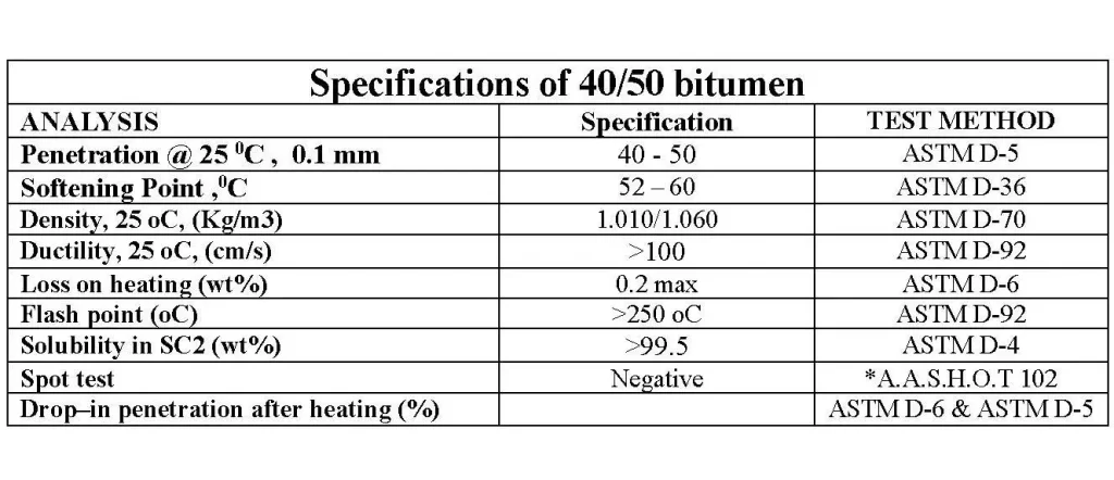 Bitumen 40-50 specification